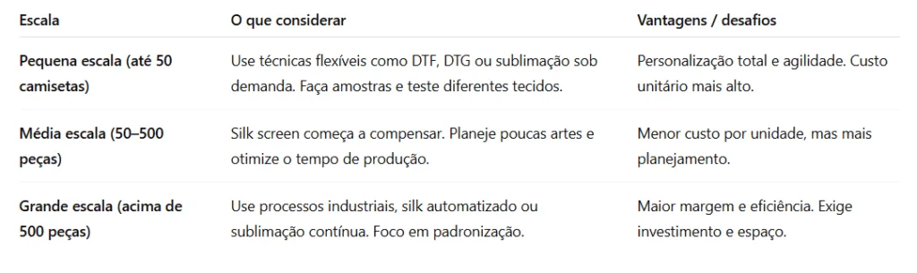 estamparia de camisetas