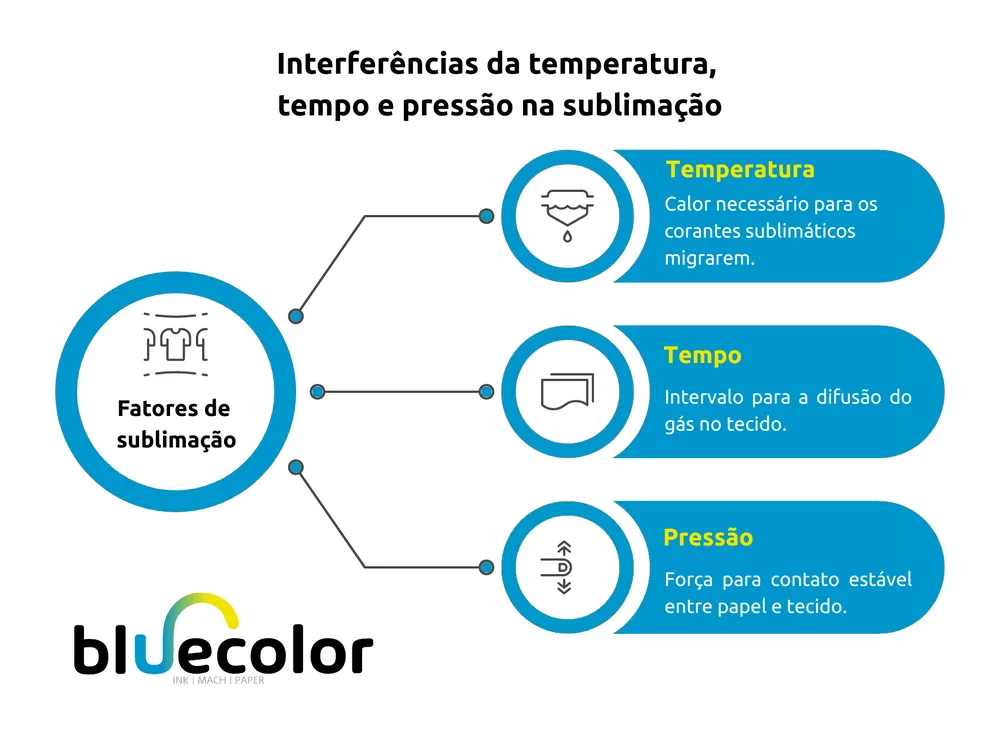 temperatura para sublimar camisetas