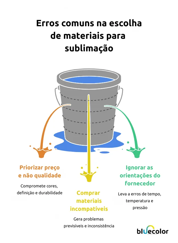 materiais para sublimação