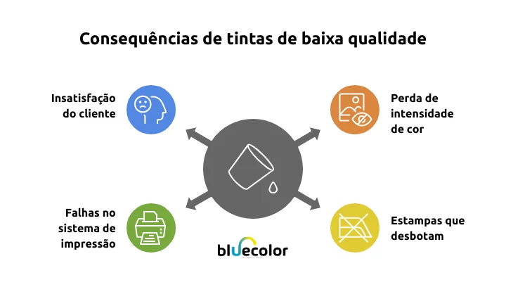 melhor tinta sublimatica